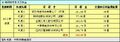 於2007年6月23日 (六) 16:33的縮圖版本