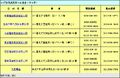 於2007年6月23日 (六) 16:24的縮圖版本