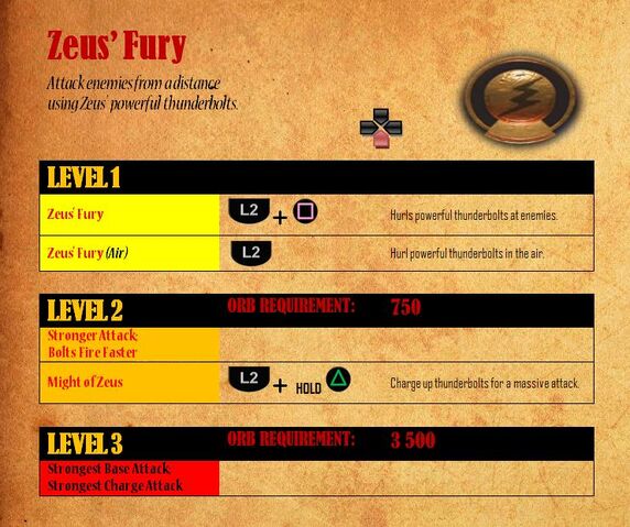 File:Zeus' Fury - attacks.jpg