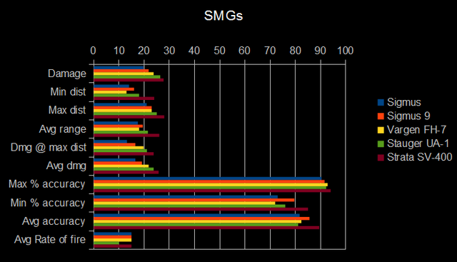 File:Smgs.png