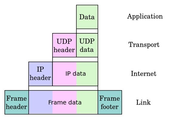 File:IP picture.png