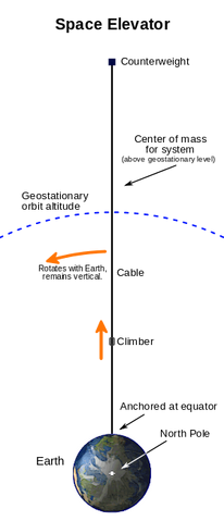File:Space elevator1.png