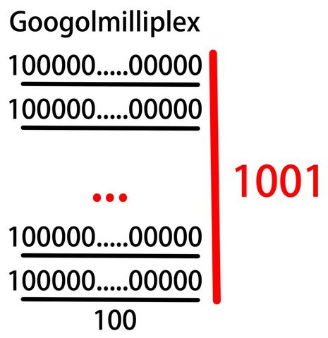 ファイル:1000px-Googolmilliplex.jpg