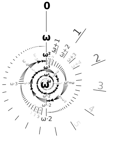 File:Omega-exp-omega-labeled.svg.png