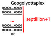 Googolyottaplex