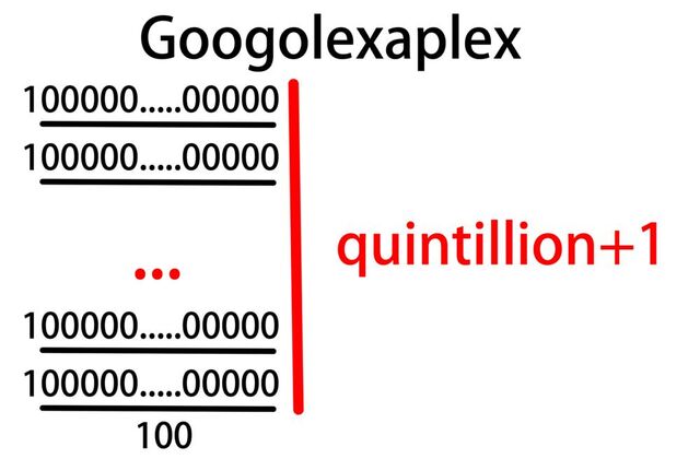 ファイル:1000px-Googolexaplex.jpg