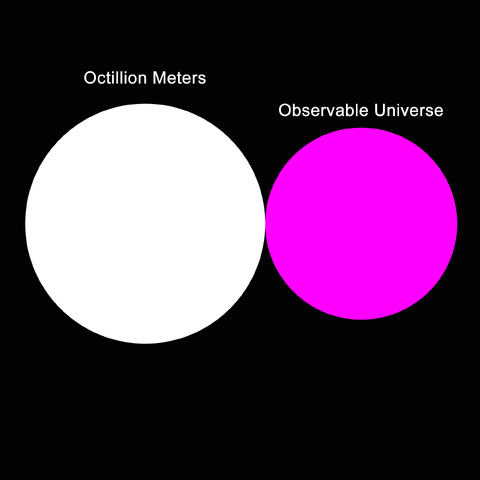 File:Sizecomparison.png