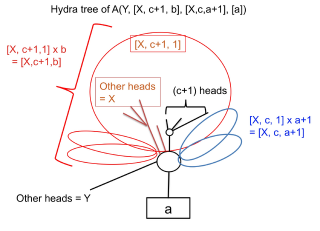 ファイル:2nest-hydra2.png