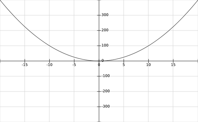 File:X^2.png