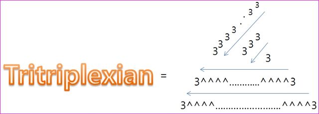 File:Tritriplexian.jpg