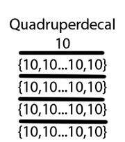 Quadruperdecal