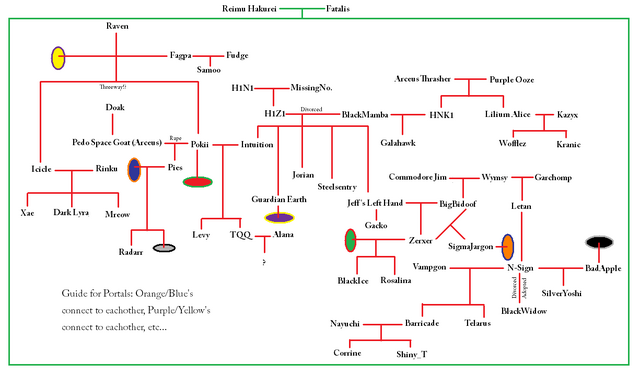 File:GPXFamilyTree.png