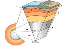 Earth cross section-i18.png