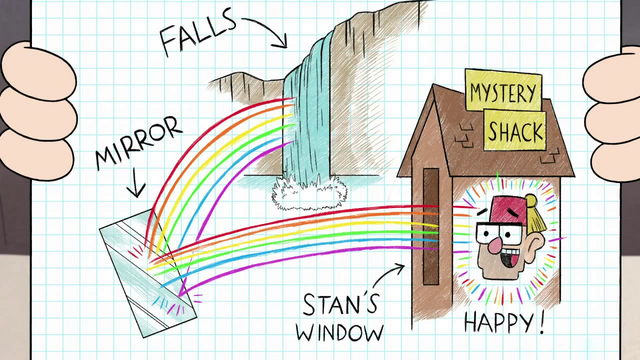 File:Short10 candys plan.png