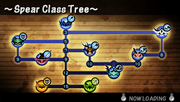Spear tree