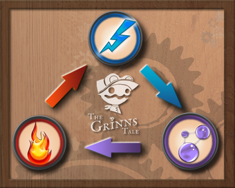 The Elemental Wheel