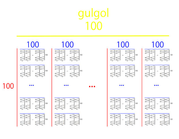 Bestand:Gulgol.jpg