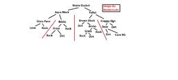 Water Bucket Schema GT