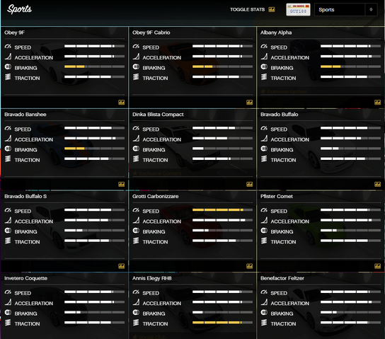 File:GTAWiki-GainingRSCStats1.png