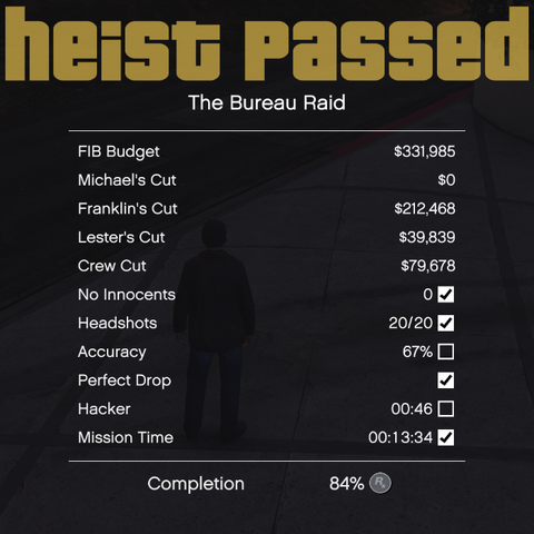 File:BureauHeistRoofResult-GTAV-KarChrDar.png