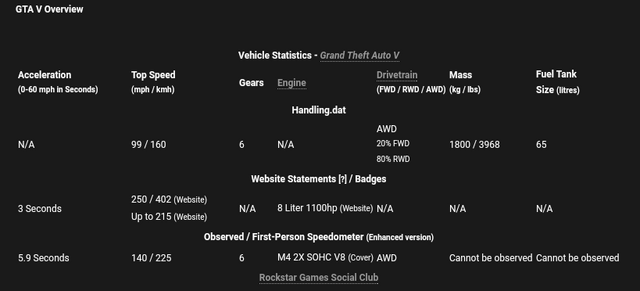 File:GTAWikiApp-SS4.png