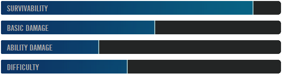 File:Uglúk-stats-img.png