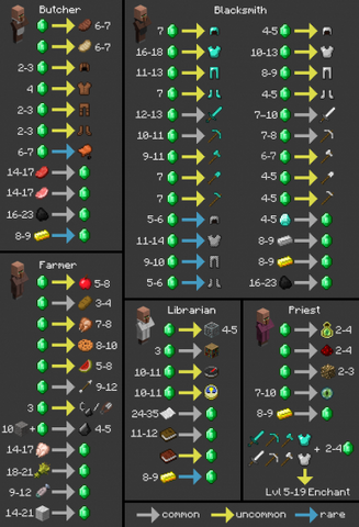 Archivo:400px-Trading-Chart.png
