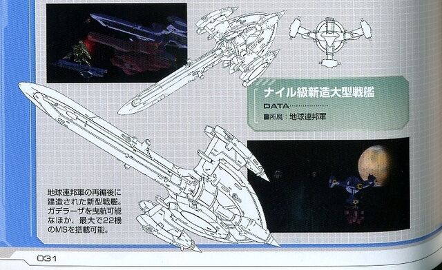 File:Nile-class - Data File.jpg