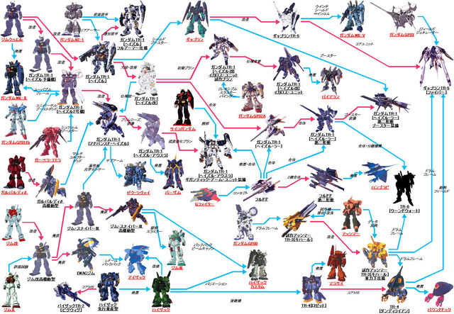 File:Tr-series dev-chart.jpg
