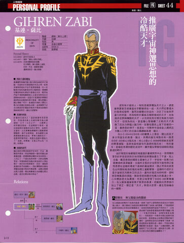 File:GihrenZabi.jpg