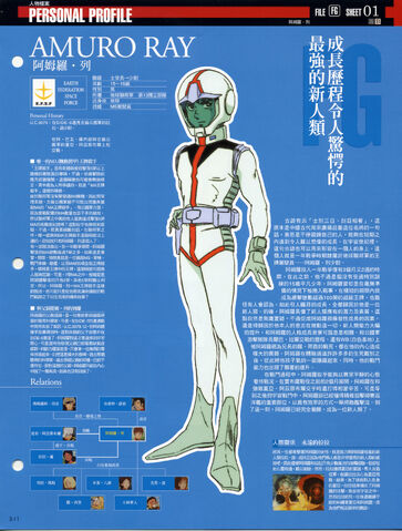 File:AmuroRay-Pilot-1.jpg