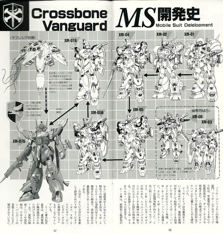 File:Crossbone Vanguard MSDevelopment.jpg