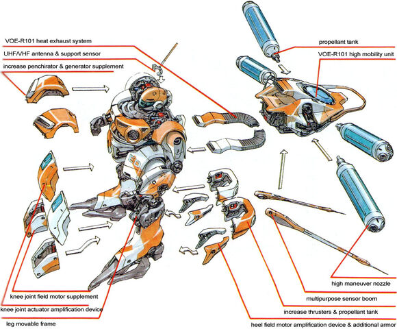 File:Gussa-components.jpg