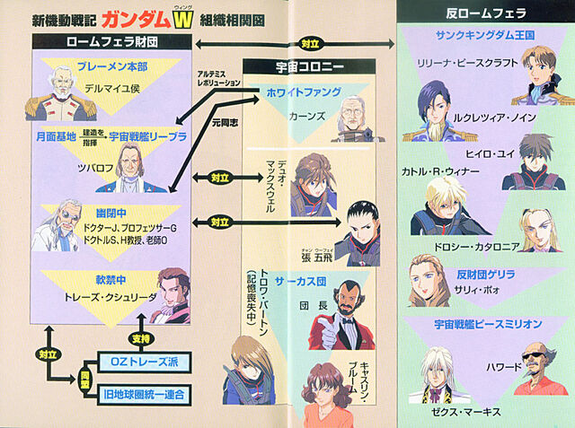 File:New Mobile Report Gundam Wing Novel4.jpg