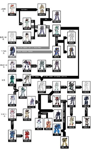File:Gm-development-lineage.jpg