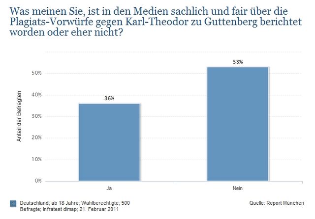 Datei:Medienschelte am 21.02.2011.jpg