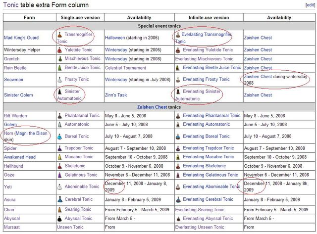 File:Tonic table breaking.jpg