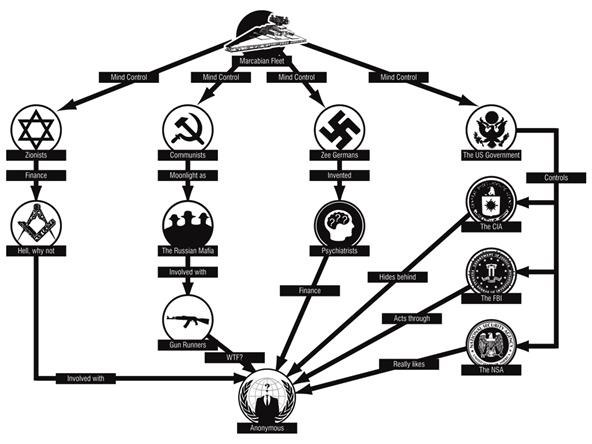 File:Anonymous.w654.jpg