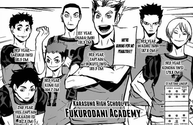 Fichier:Fukurodani.png
