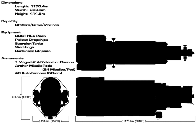 File:Halcyon-specs.gif