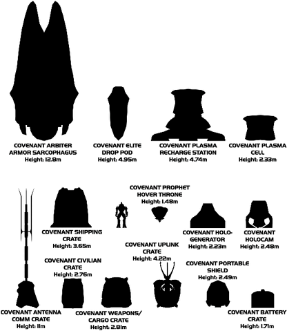 File:CovCargo-scale.gif