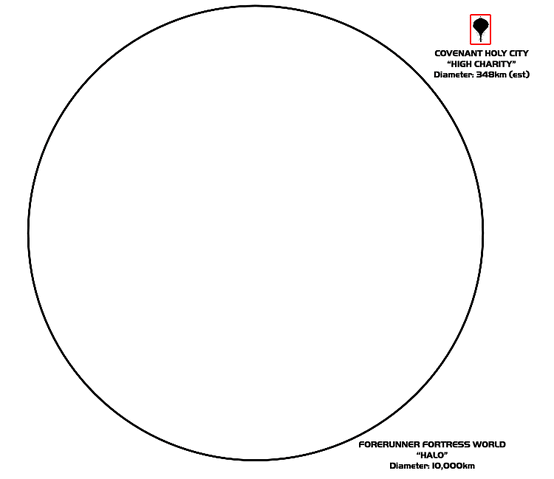 File:Halo-scale.gif
