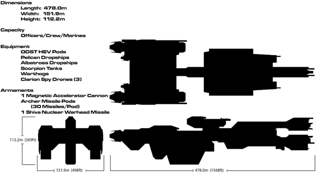 File:In Amber Clad Diagram.gif