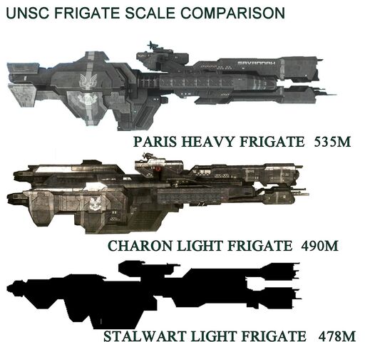 File:FRIGATE SCALE COMPARISON.jpg