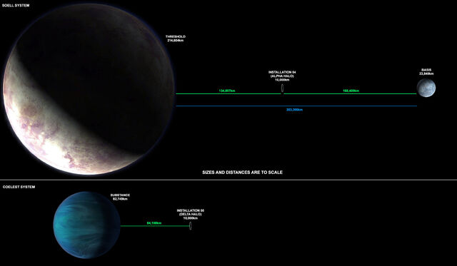 File:Haloverse-PlanetDistances scaled.jpg