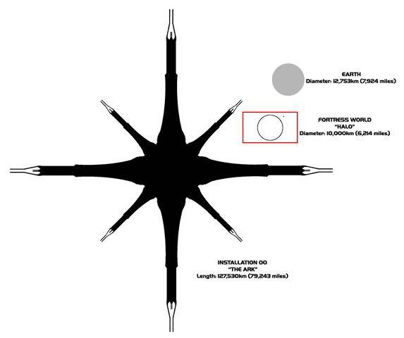 Файл:ArkScaleComparison.gif