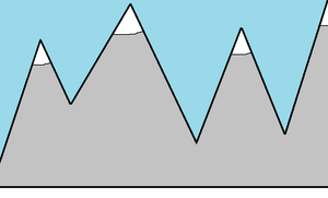 Snowy Mountains
