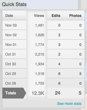 HW Wiki Quick Stats
