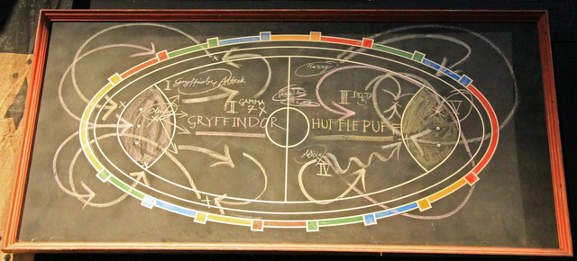 File:QuidditchDiagram.png