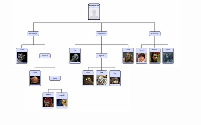 File:SpeciesFamilyTree.jpg